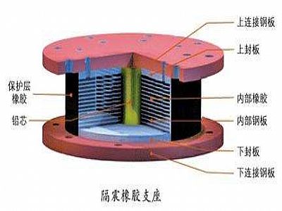 沧州通过构建力学模型来研究摩擦摆隔震支座隔震性能